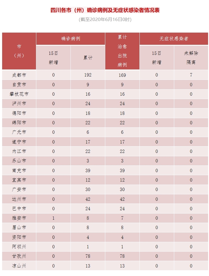 “广东昨日新增本土确诊8例” 广东新增1例本土确？-第2张图片