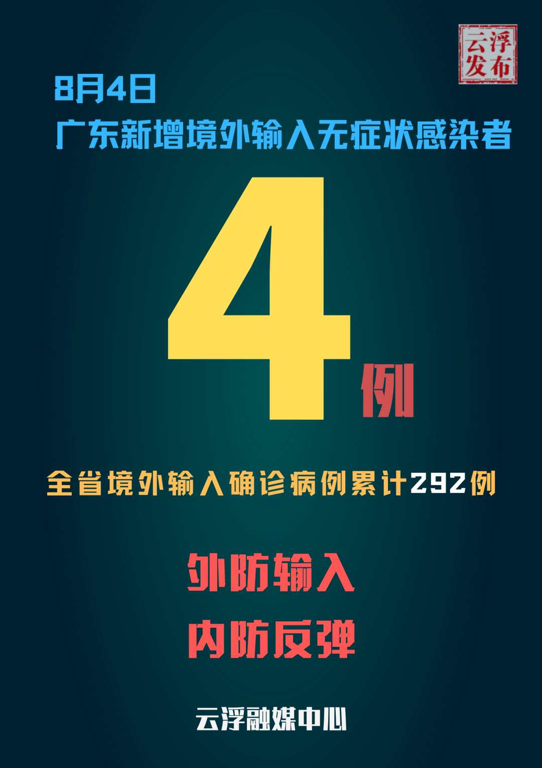 “广东昨日新增本土确诊8例” 广东新增1例本土确？-第1张图片