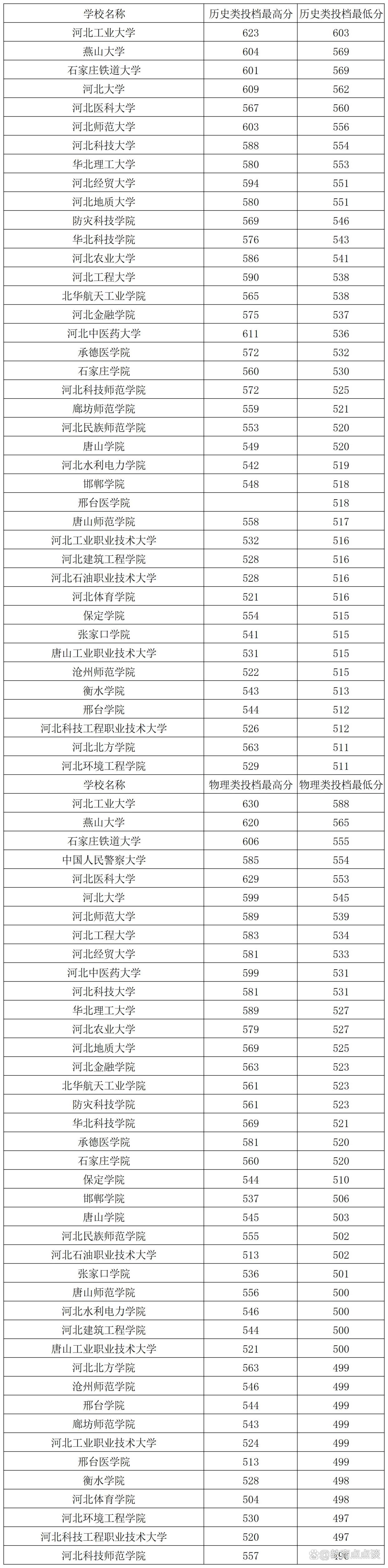 “河北新增” 河北新增职业本科院校名单？-第1张图片