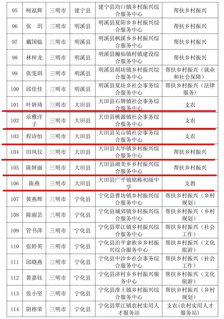 「31省新增本土20例」〃31省新增本土病例55例-第2张图片