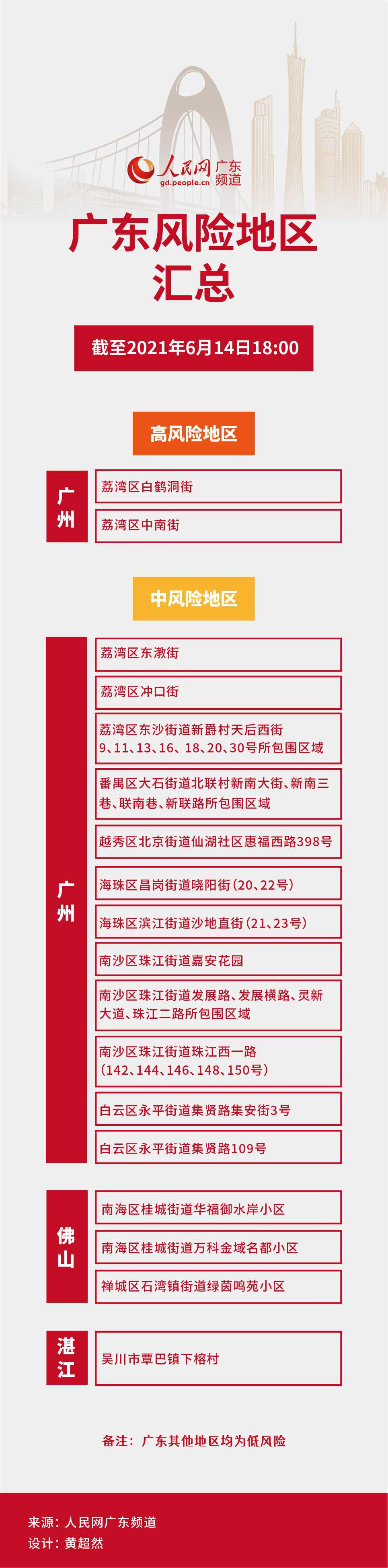 【哈尔滨两地升为高风险地区/哈尔滨什么区定为高风险区】-第3张图片