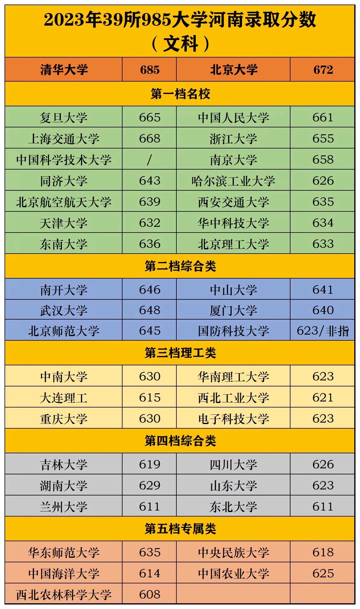 “2023年高考是几月几日	” 2023年高考在哪一天？-第1张图片