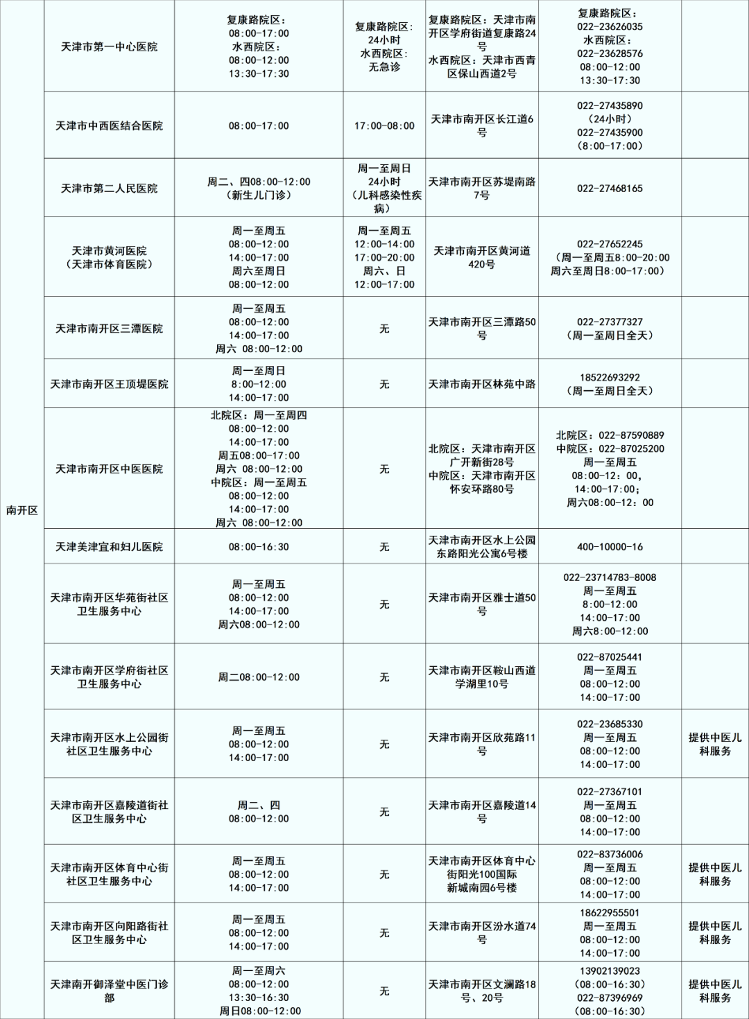 「天津新增36例确诊20例无症状」〃天津新增确诊2例,累计130例-第2张图片