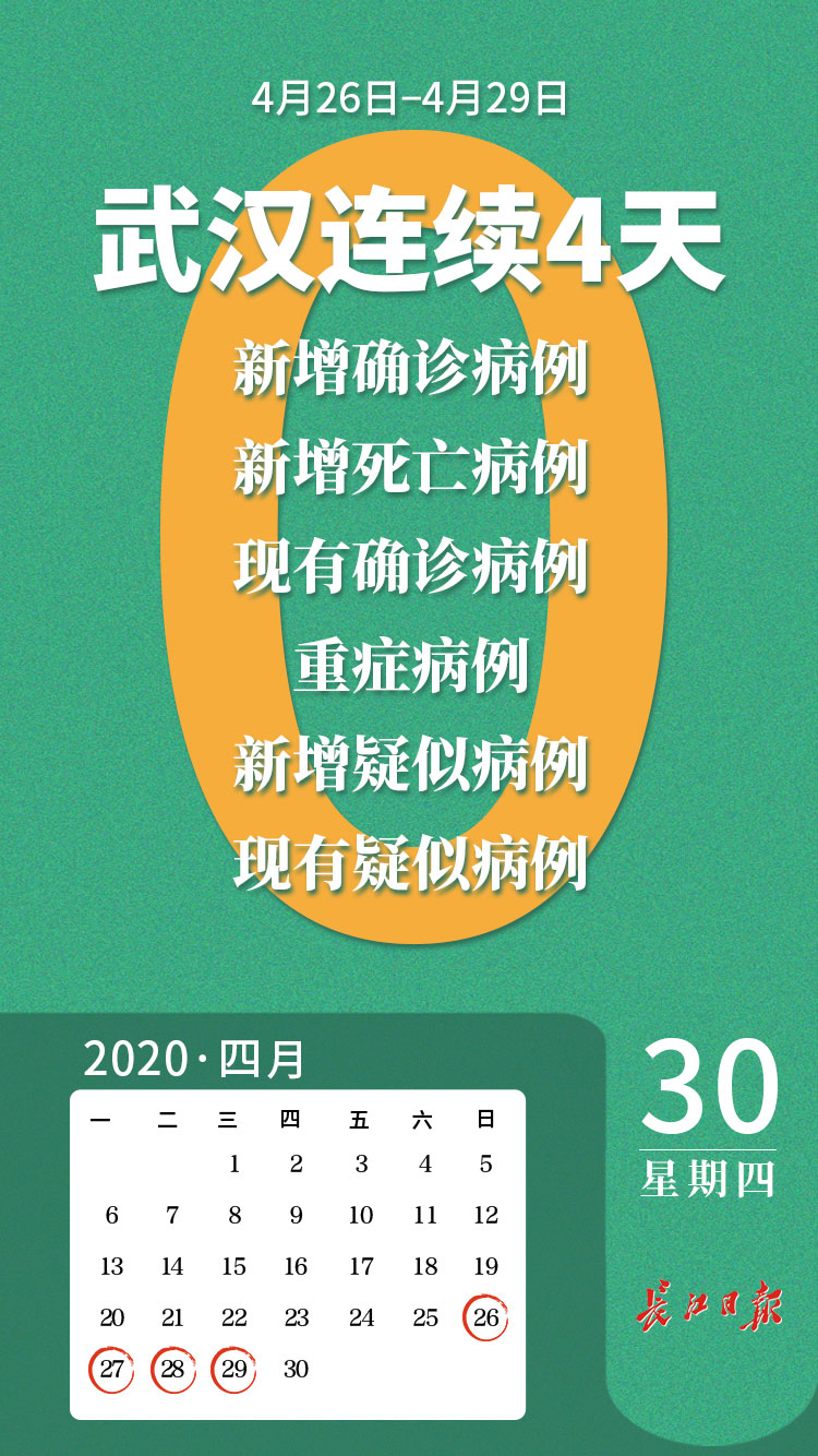 武汉新增4例本土确诊病例︰(武汉新增确诊病例41例)-第3张图片