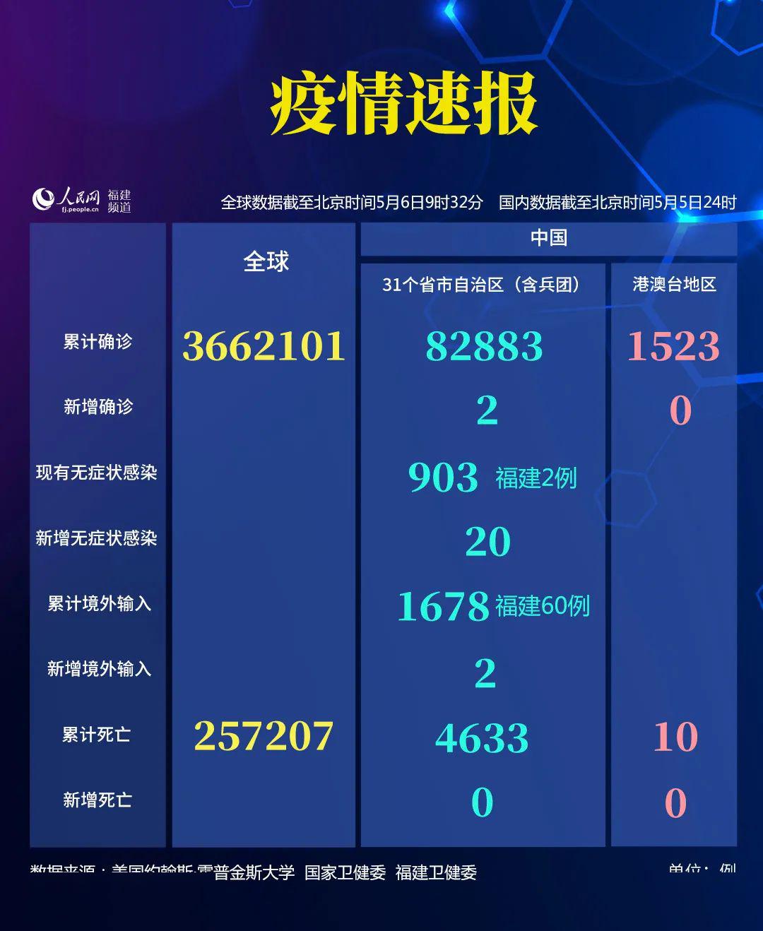 5日河北疫情速报〃1月5日河北疫情报告-第1张图片