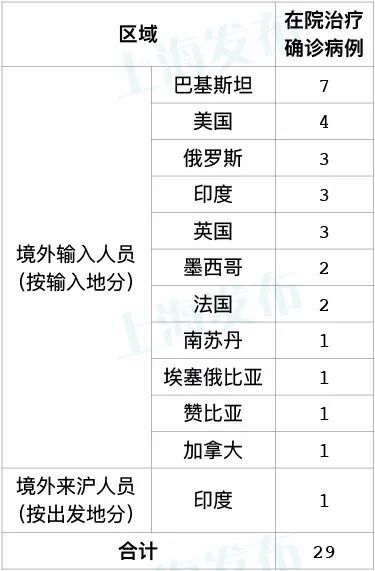 最新确诊病例.最新确诊病例数据-第2张图片
