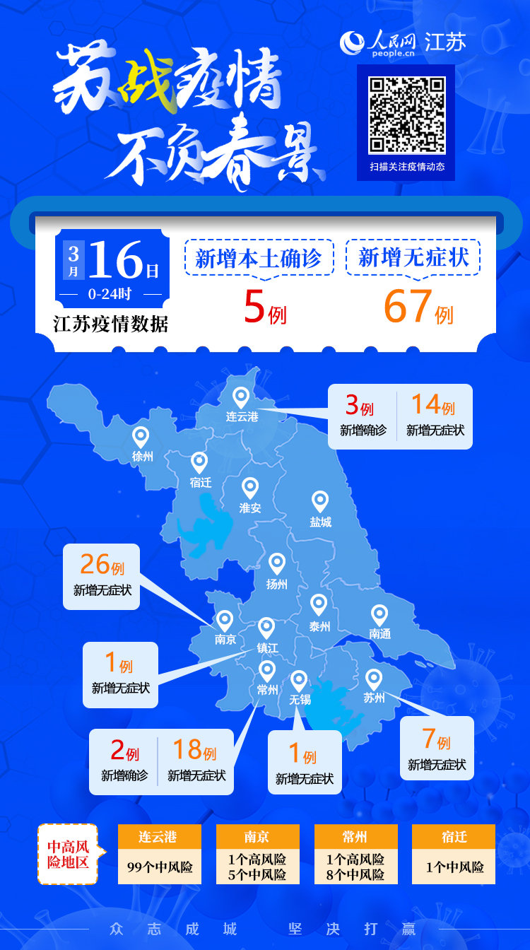 “苏州疫情情况最新” 苏州疫情最新报告？-第1张图片