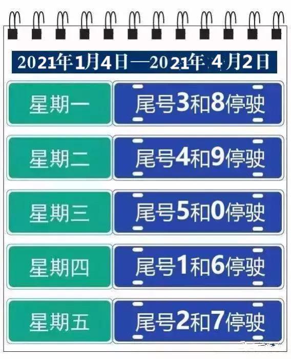 “郑州限号2021最新通知10月份” 郑州2020最新限号10月？-第2张图片