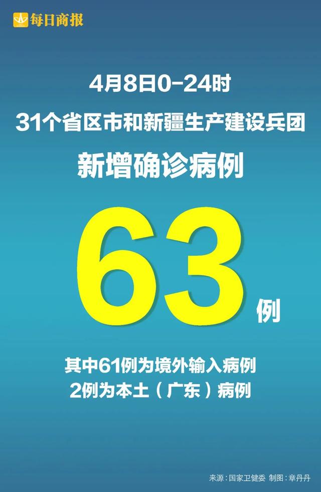 “31省份增本土确诊61例涉12省市	” 31省增确诊30例其中本土12例？-第2张图片