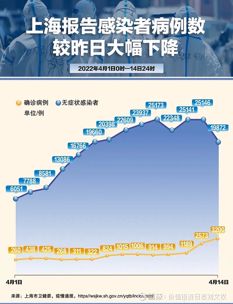 上海新增本土无症状50例.上海新增1例本土无症状感染者-第1张图片