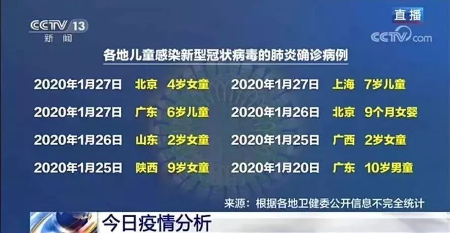 “31省区市新增确诊病例6例” 31省区市新增确诊病例21例_？-第1张图片