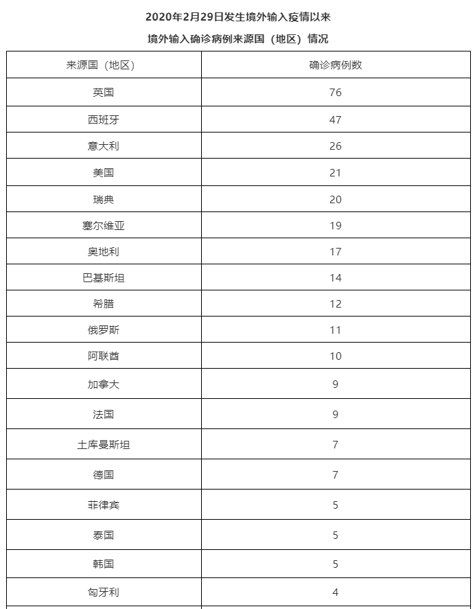 湖南昨日新增确诊病例8例〃湖南新增确诊病例今天-第2张图片