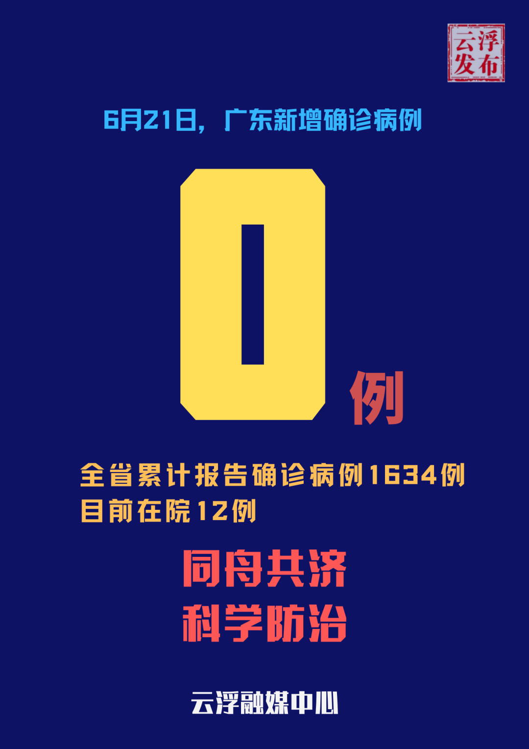 “31省新增确诊32例” 31省新增确诊21例？-第1张图片