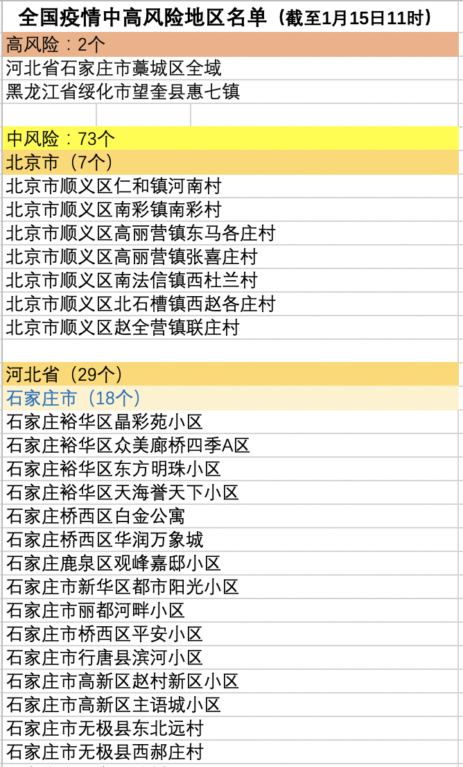 天津一地被调整为高风险地区.天津一地被调整为高风险地区了吗-第3张图片