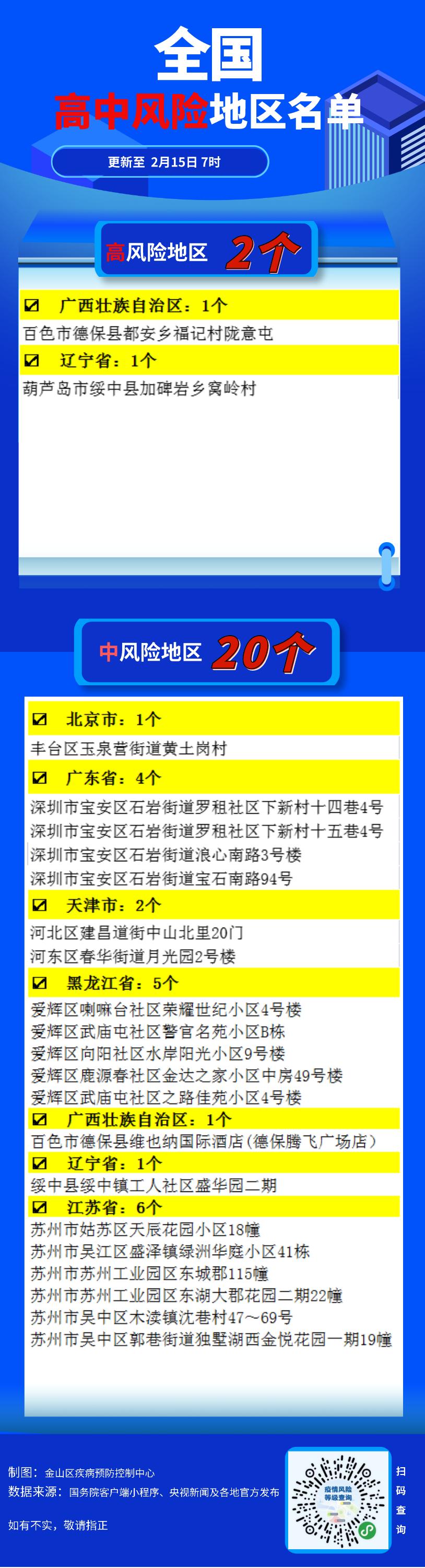 【北京高风险地区/北京高风险地区名单最新】-第2张图片