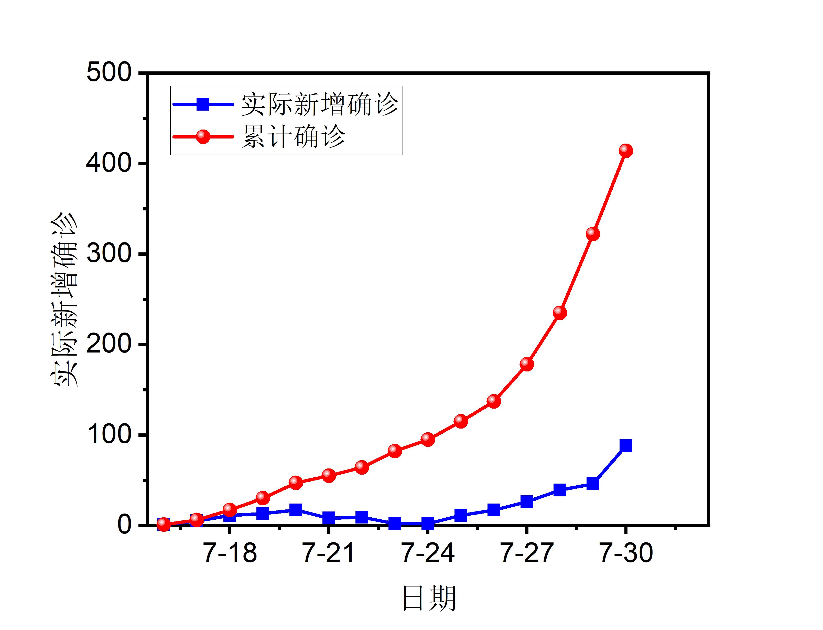 “31省份新增15例确诊” 31省份新增确诊病例35例？-第1张图片