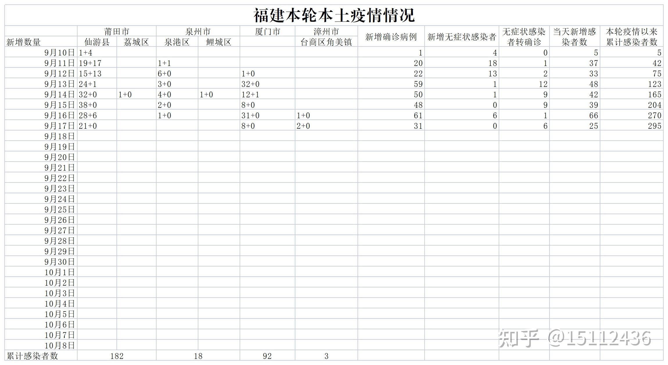 “31省新增确诊36例” 31省份新增确诊33例？-第3张图片