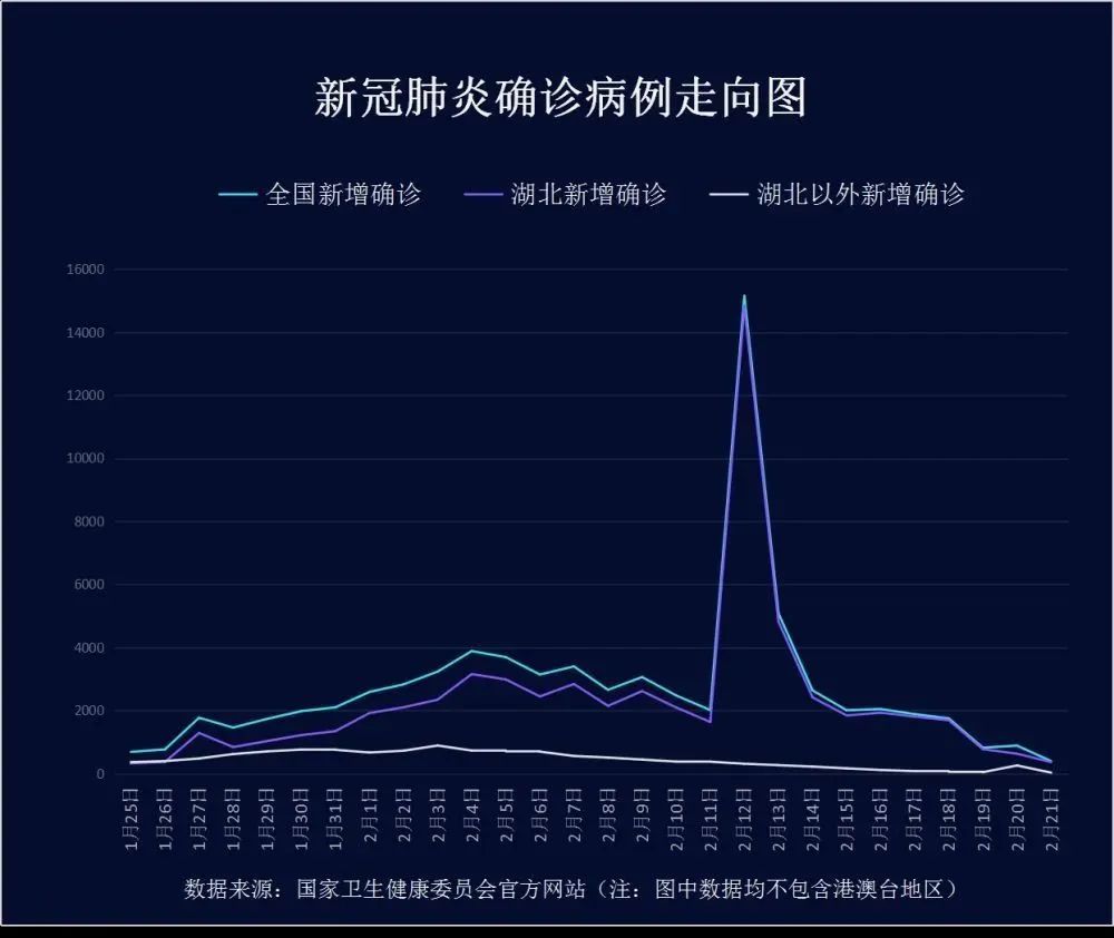 “31省新增确诊36例” 31省份新增确诊33例？-第1张图片