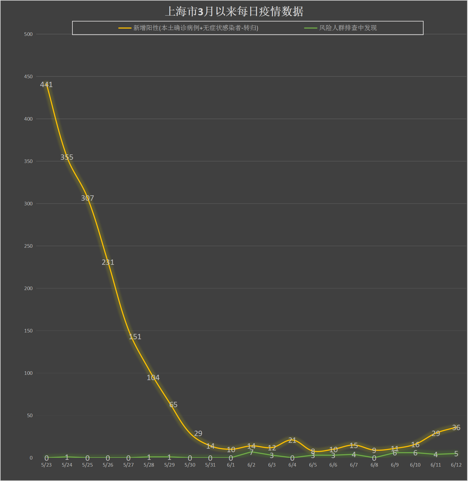 “上海增本土死亡8例” 上海死亡病例详情？-第1张图片