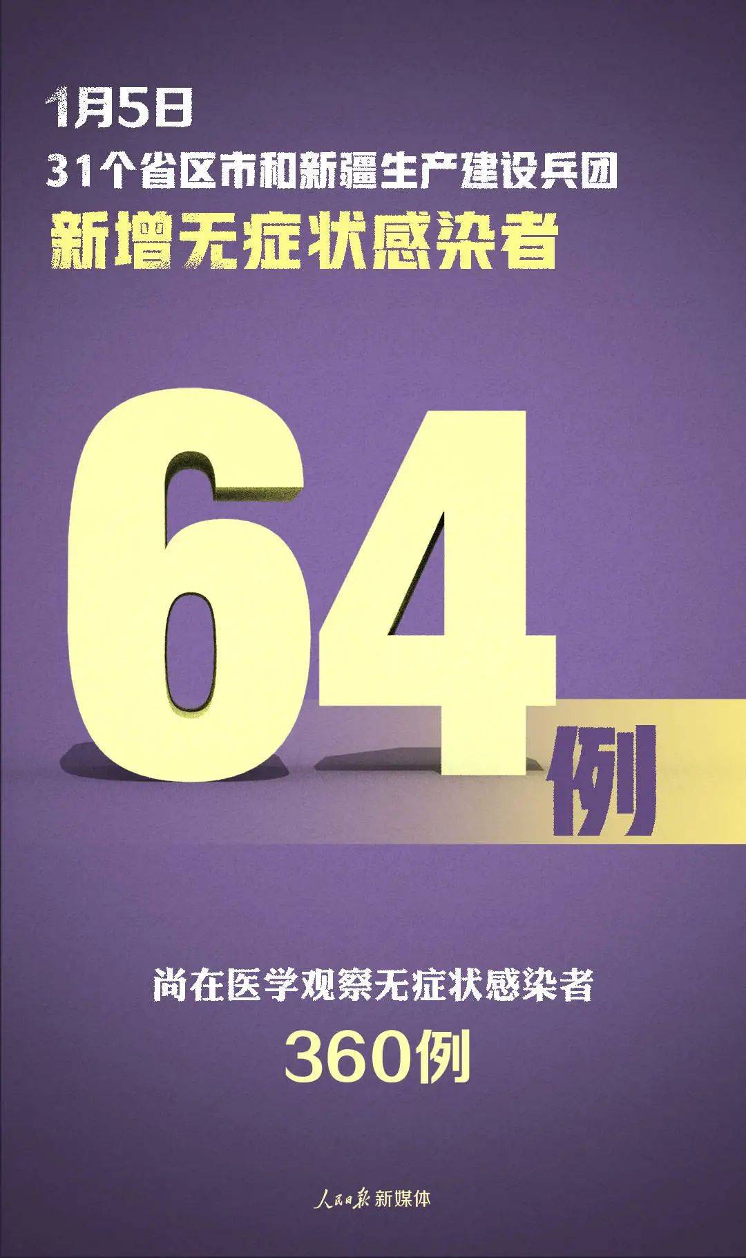 「河北新增本土无症状3例」〃河北新增确诊40例 无症状26例-第3张图片