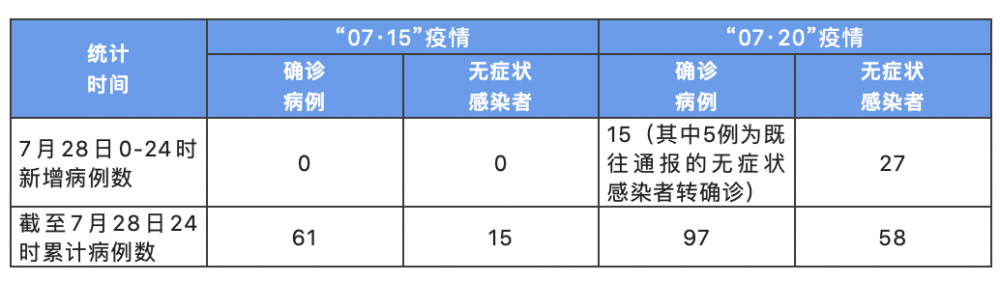 济南新增确诊病例〃济南新增确诊病例具体信息-第1张图片
