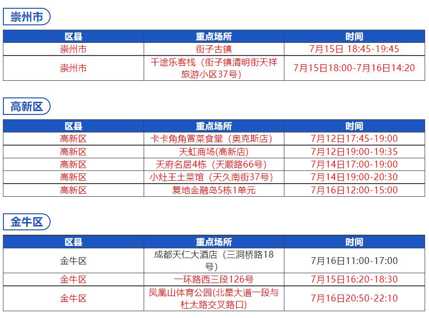“四川成都疫情最新情况” 四川成都疫情最新消息官方信息？-第2张图片