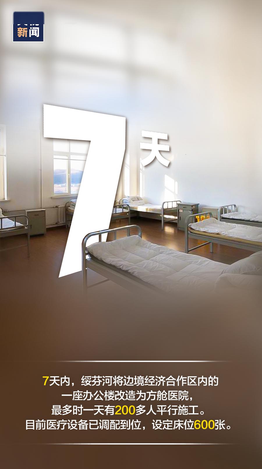 “哈尔滨新增20例” 哈尔滨新增1？-第3张图片