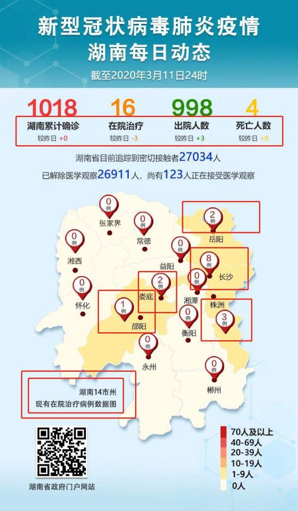 湖南新增本土确诊病例2例.湖南新增确诊病例78例 累计221例-第1张图片