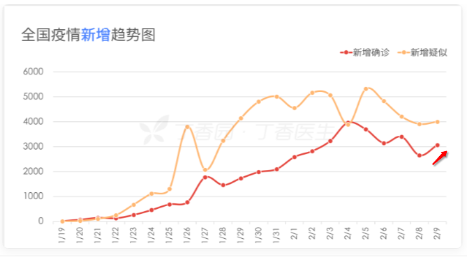 “北京新增25例	” 北京新增25例确诊病例,累计确诊253例？-第1张图片