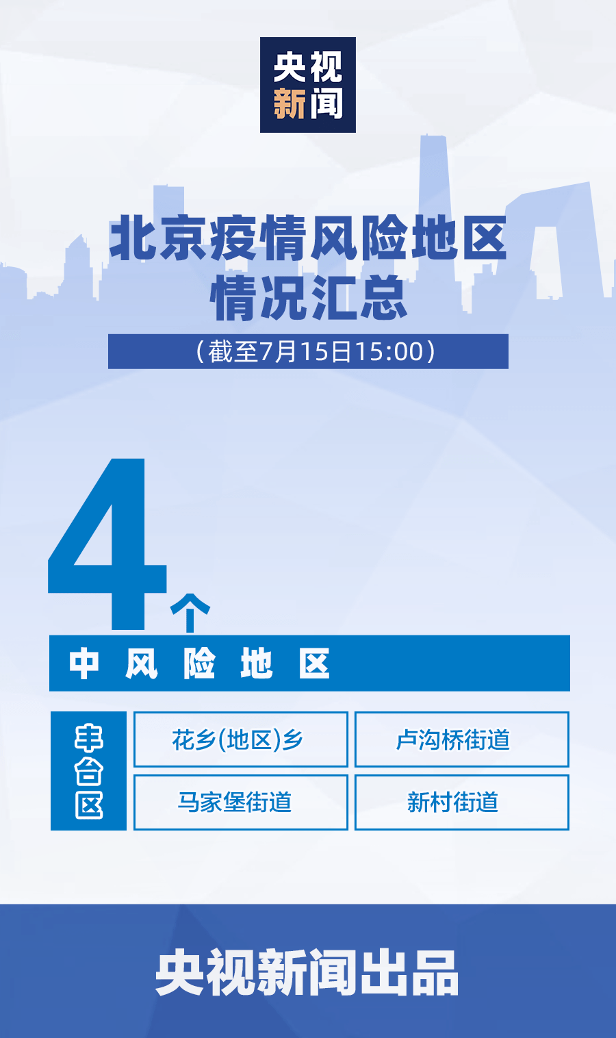 “北京新增25例” 北京新增25例确诊病例,累计确诊253例？-第2张图片