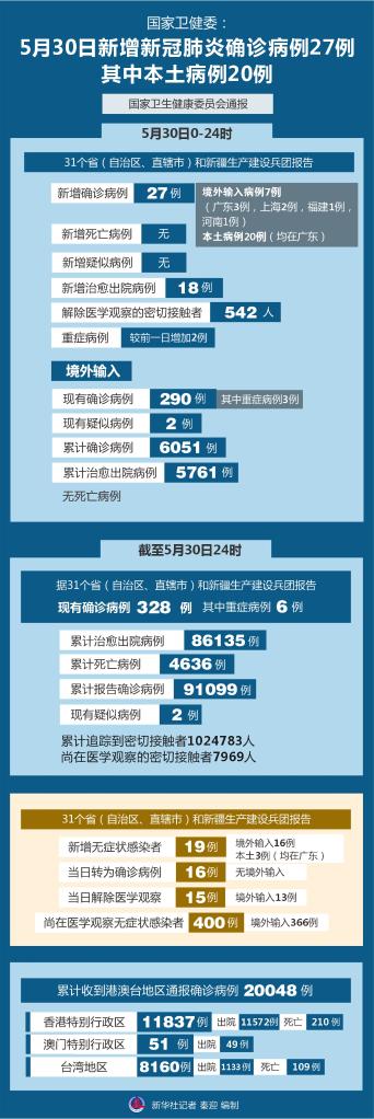6省新增本土30例-6省新增本土30例4-第1张图片