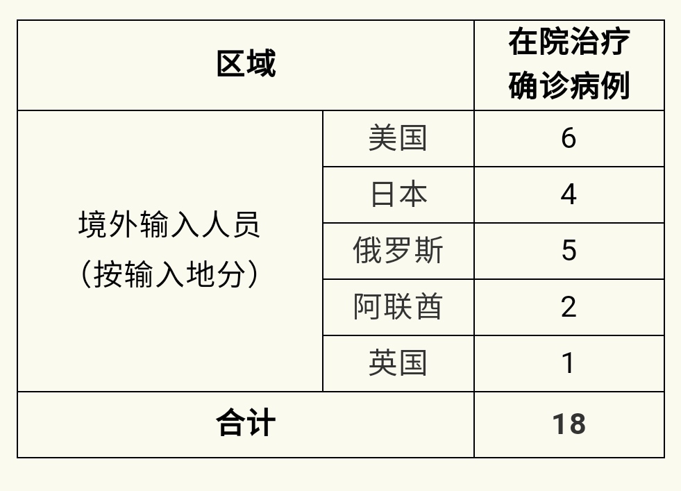 浙江省最新新冠疫情-浙江省最新新冠疫情最新消息-第3张图片