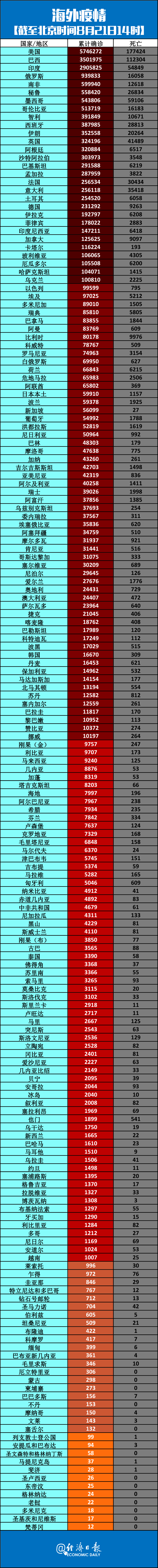 浙江省最新新冠疫情-浙江省最新新冠疫情最新消息-第1张图片