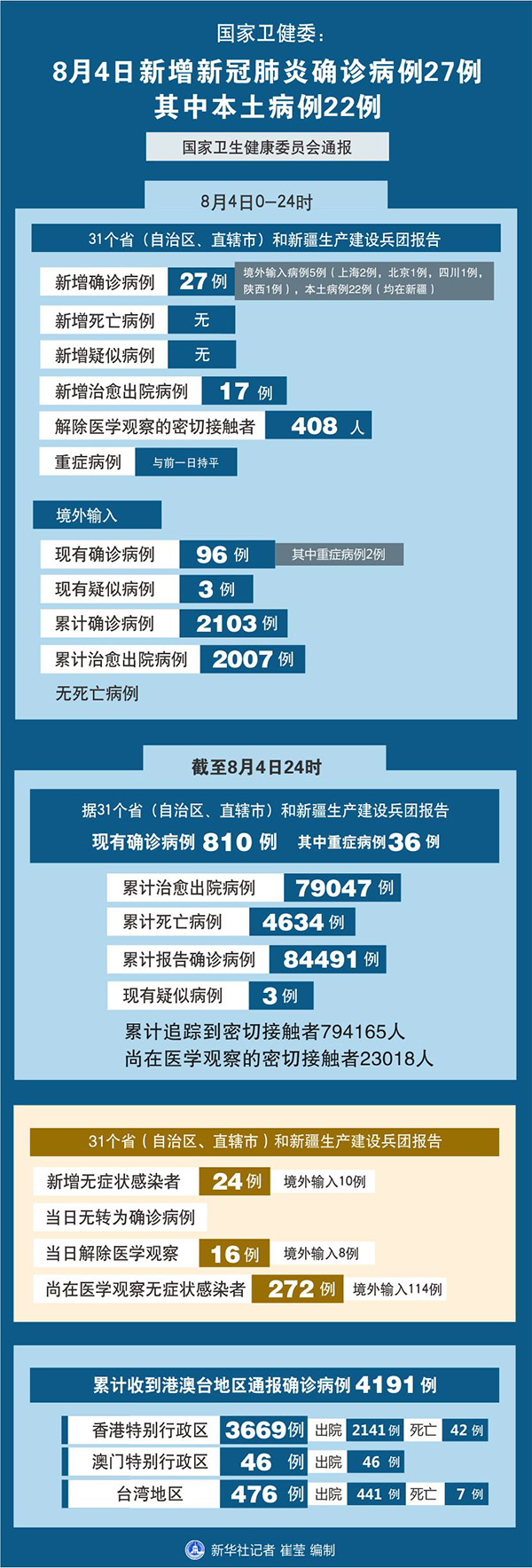 「北京新增报告22例确诊」〃北京新增27例确诊病例详情公布-第2张图片