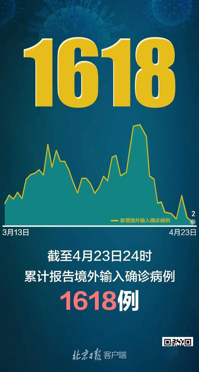31省区市新增12例确诊:本土1例-31省区市新增本土确诊病例1例-第2张图片