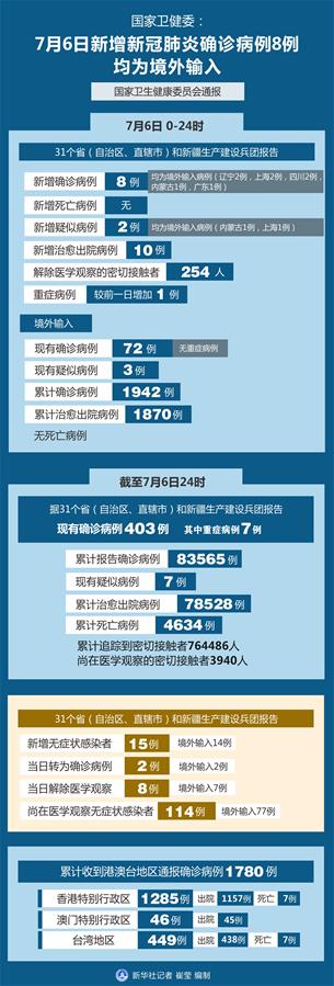 31省区市新增22例均为境外输入-31省新增24例均为境外输入-第2张图片
