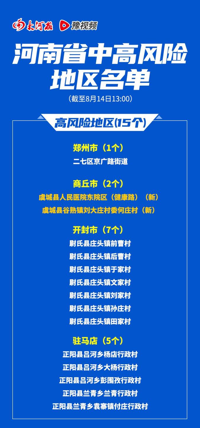西安市新增三个中风险地区︰(西安市新增三个中风险地区是哪里)-第3张图片