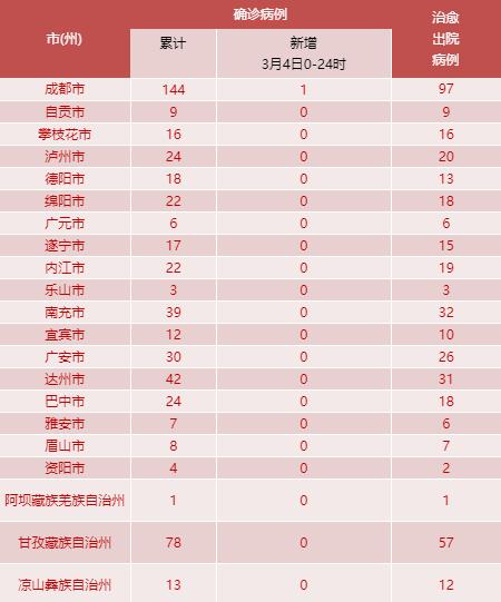 【8日河北疫情速报/8日河北疫情速报最新】-第2张图片