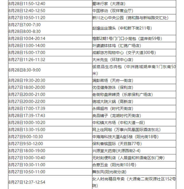 31省区市新增确诊105例,31省区市新增确诊病例18例-第3张图片