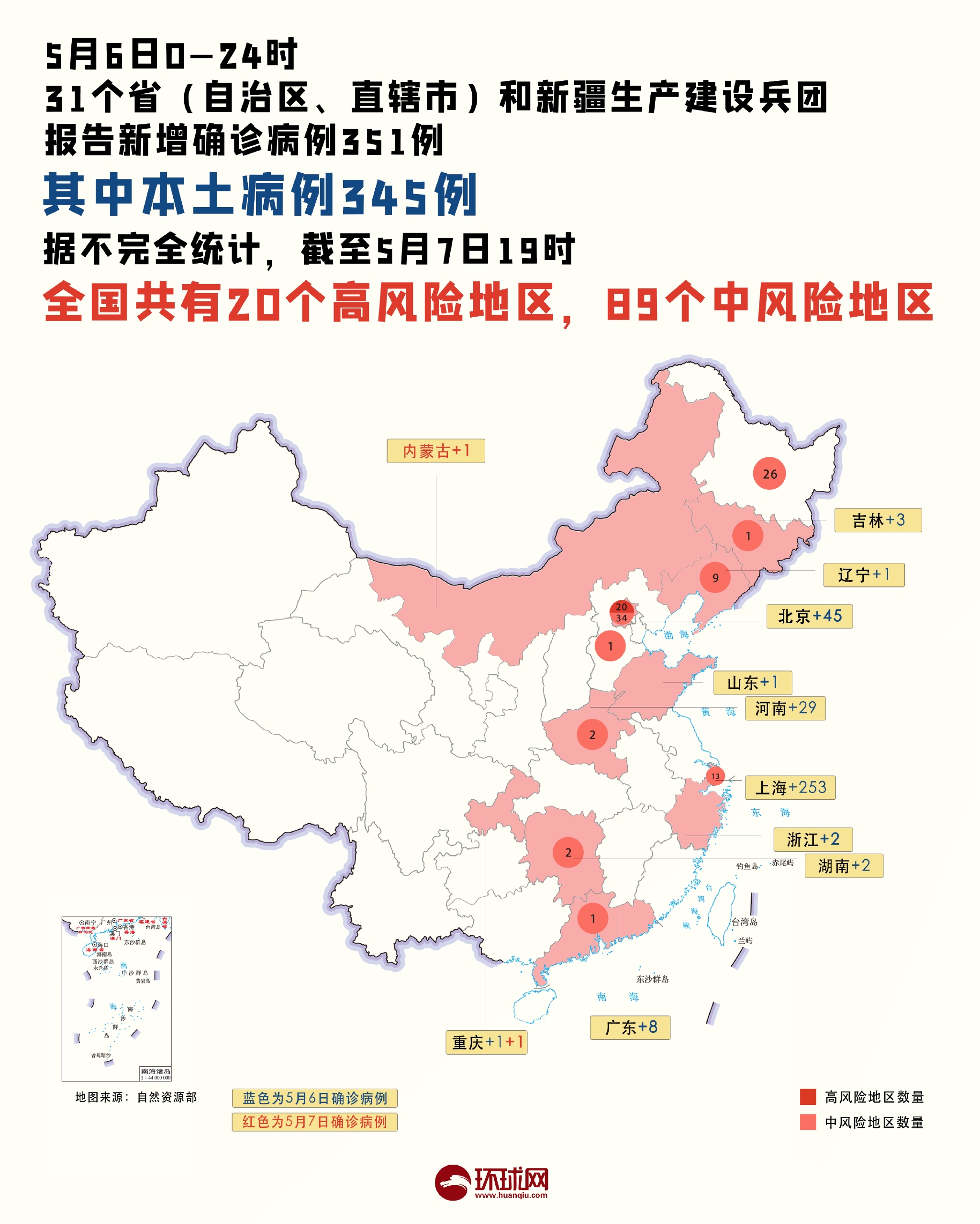 上海新增4个高中风险区.上海高中风险地区有哪些-第1张图片