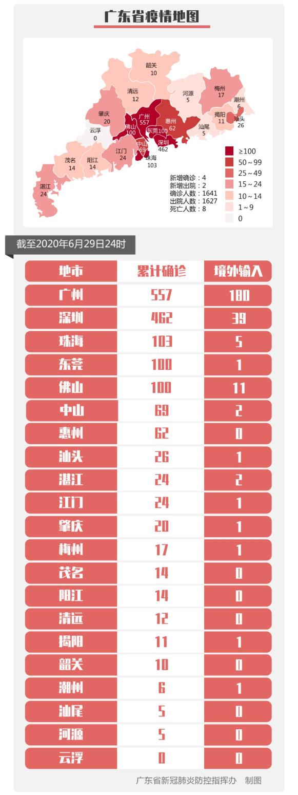 呼和浩特新增4例阳性感染者-呼和浩特增1例确诊 上午已报2例-第2张图片