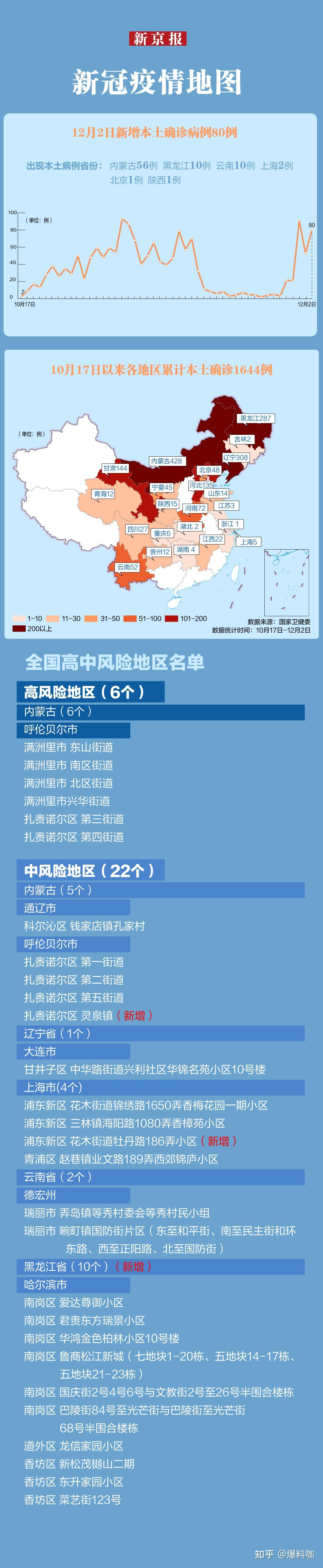“云南新增3例本土” 云南新增3例本土确诊2例无症状？-第3张图片