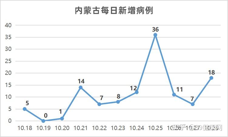 31省区市新增本土确诊19例〃31省新增确诊19例其中本土9例-第2张图片