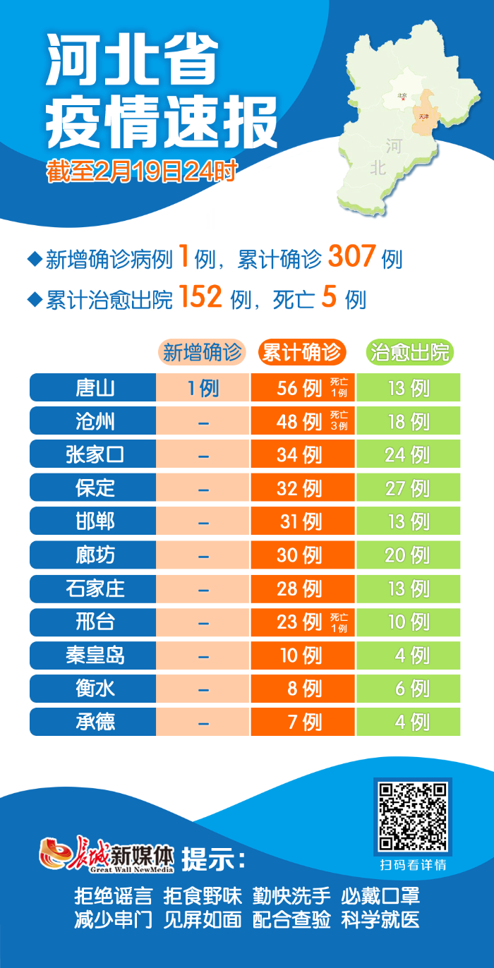 31省区市新增本土确诊19例〃31省新增确诊19例其中本土9例-第1张图片