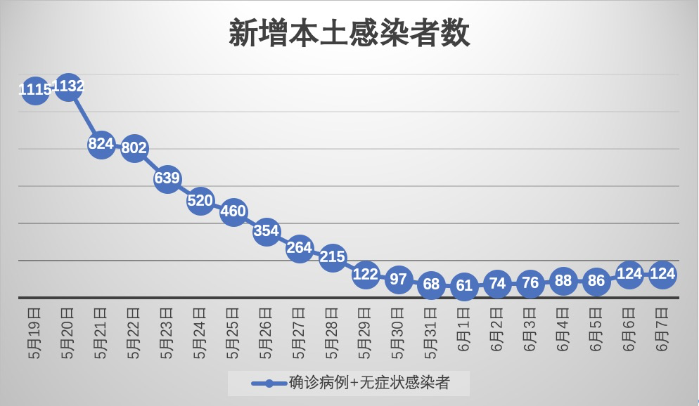 内蒙古新增本土确诊12例︰(内蒙古新增本土确诊详情)-第1张图片