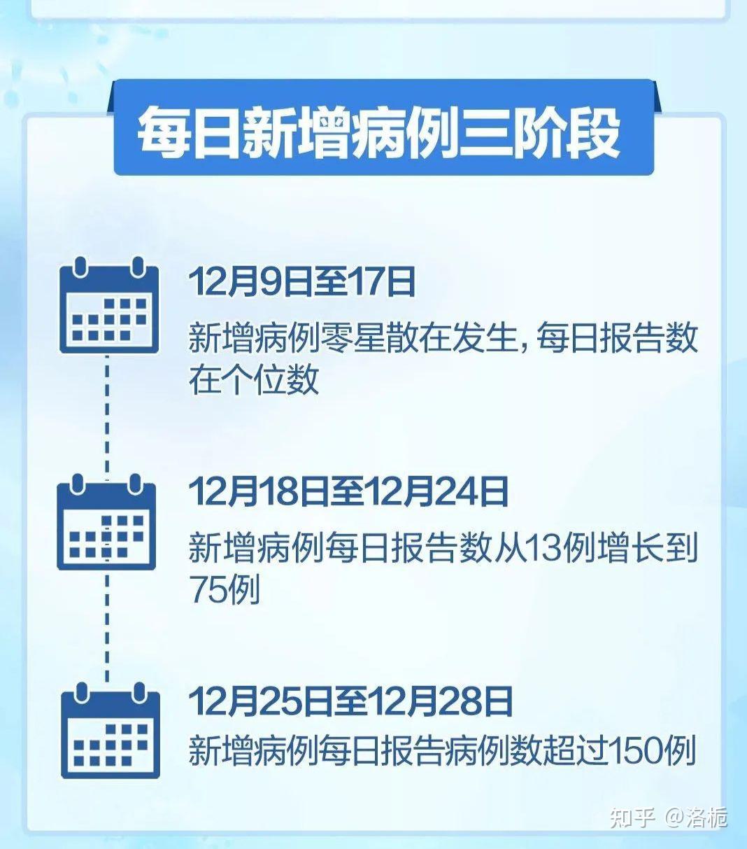 唐山新增29例阳性感染者︰(唐山新增2例肺炎最新消息)-第1张图片