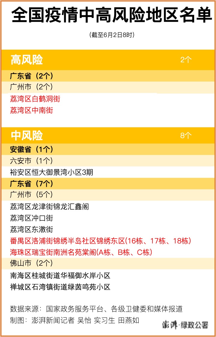 “大连已有2个高风险地区	” 大连哪几个区是高风险？-第2张图片