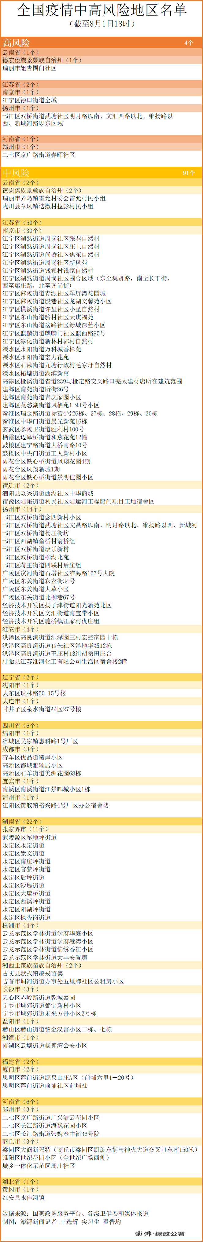 “大连已有2个高风险地区” 大连哪几个区是高风险？-第1张图片