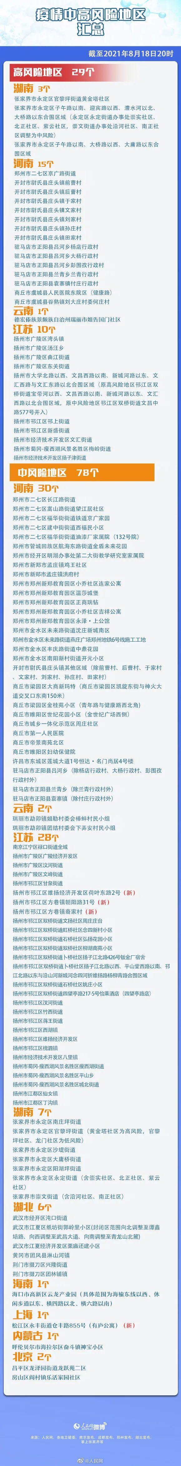 「哈尔滨最新疫情报告」〃哈尔滨最新疫情进展-第3张图片