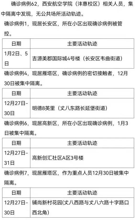西安突发24例阳性〃西安出现一例阳性-第1张图片